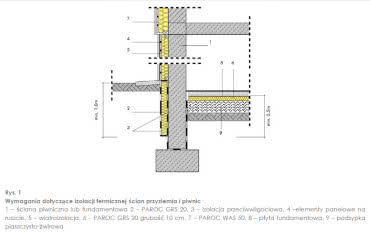 Izolacja ścian fundamentowych i podłóg z Paroc