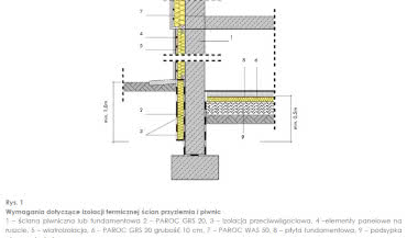 Izolacja ścian fundamentowych i podłóg z Paroc
