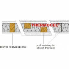Izolacja ścian działowych
