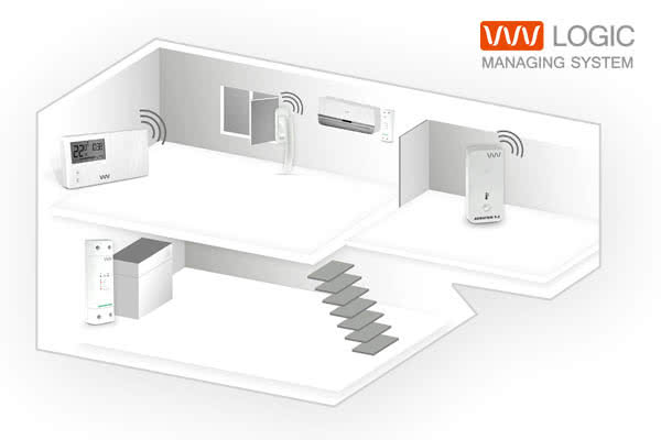 System zarządzania LMS