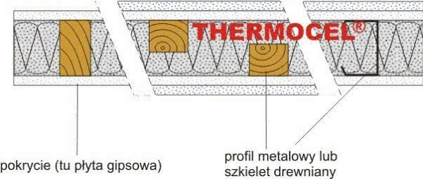 Izolacja ścian działowych