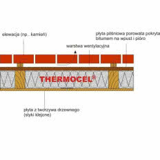 Izolacja ścian zewnętrznych szkieletowych