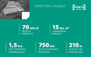 PORTA otwiera nowoczesną fabrykę drzwi stalowych w Ełku