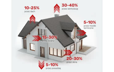 Czym jest dom energooszczędny?