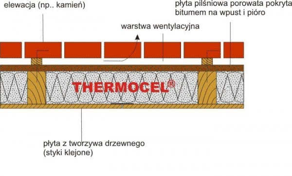 Izolacja ścian zewnętrznych szkieletowych