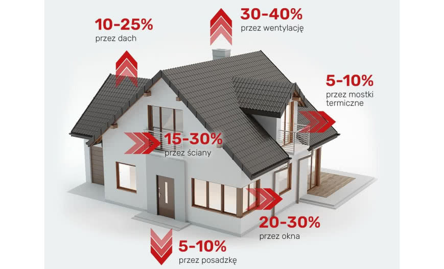 Czym jest dom energooszczędny?
