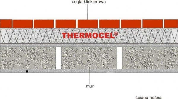 Izolacja ścian murowanych trójwarstwowych