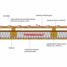 Izolacja dachów i ścian