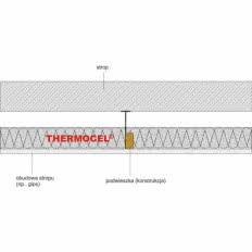 Izolacja sufitów podwieszanych