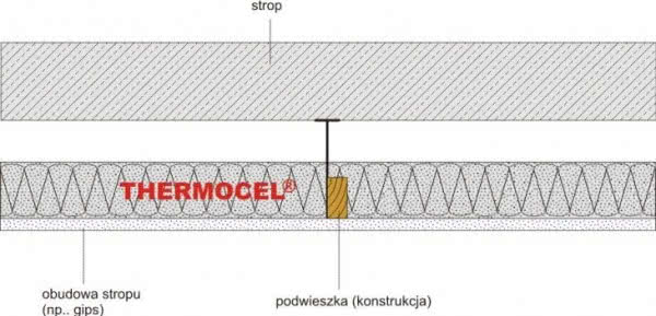 Izolacja sufitów podwieszanych