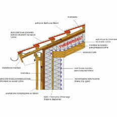 Izolacja domu pasywnego