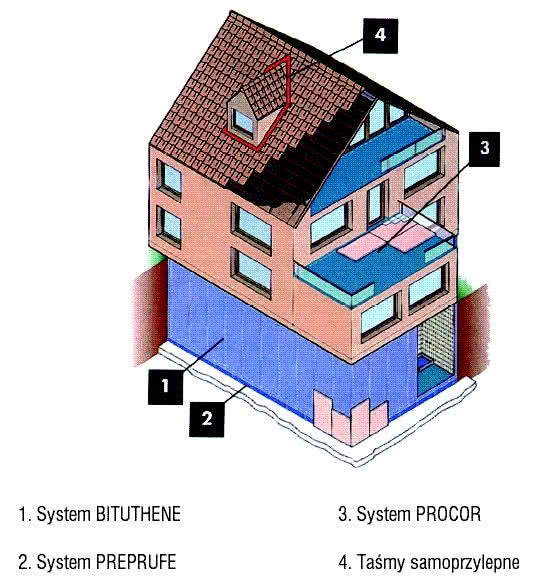 Membrany wodoodporne