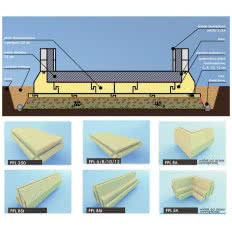 Płyta fundamentowa IZODOM2000