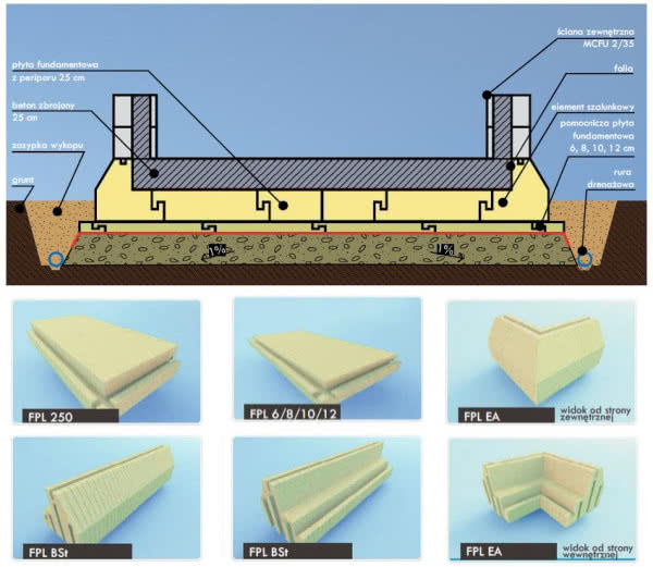 Płyta fundamentowa IZODOM2000