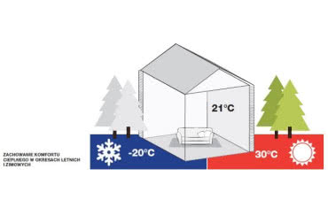 Atlas wspiera akcję "Ocieplam dom i walczę ze smogiem"
