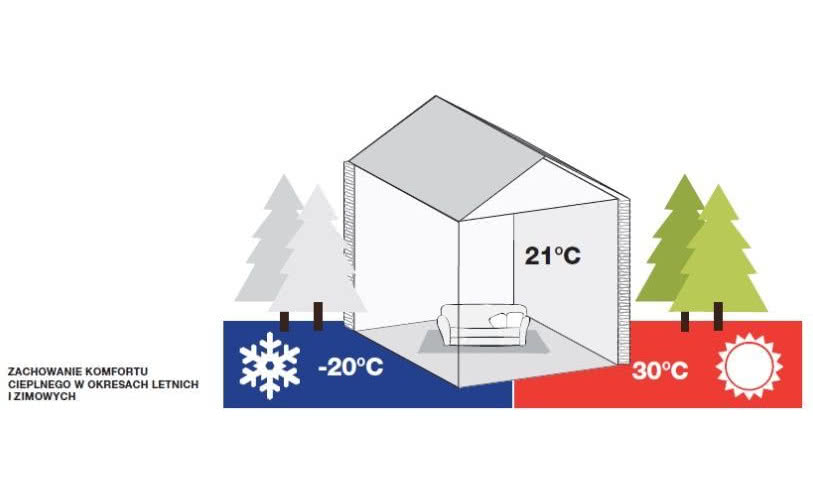 Atlas wspiera akcję "Ocieplam dom i walczę ze smogiem"