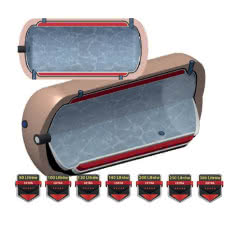 Dwupłaszczowy poziomy wymiennik ECO GREEN LINE