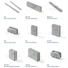 Elementy uzupełniające IZODOM2000