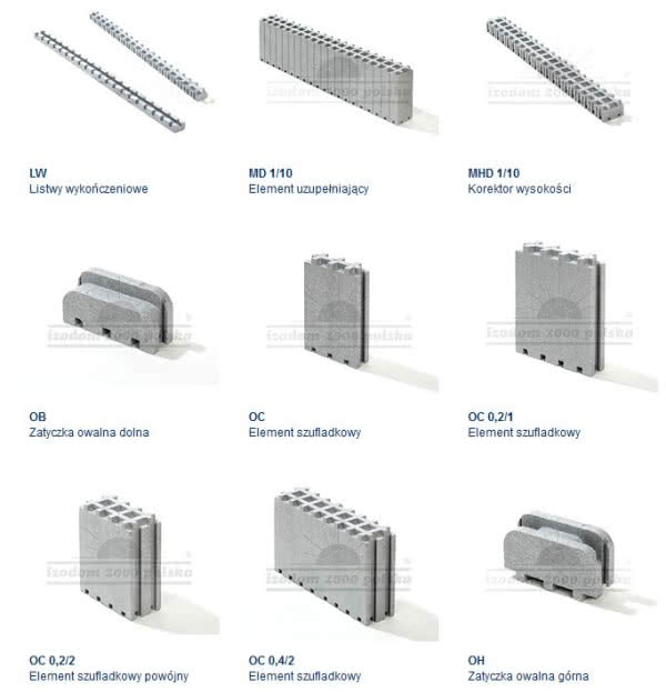 Elementy uzupełniające IZODOM2000