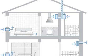 System wentylacji mieszkaniowej sterowany pomiarem wilgotności