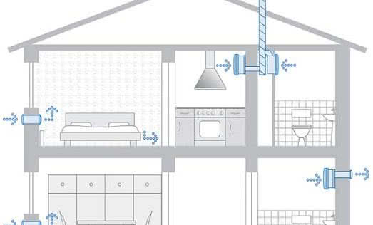 System wentylacji mieszkaniowej sterowany pomiarem wilgotności