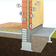 Płyty izolacyjne Isoacustic