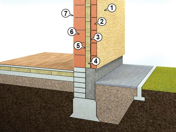 Płyty izolacyjne Isoacustic