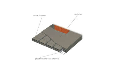 Uszkodzenia pustaków stropowych a nośność stropu