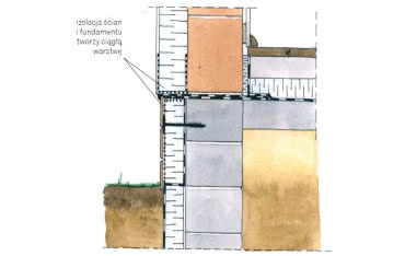Ocieplenie fundamentu