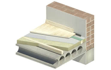 Skuteczna izolacja akustyczna z wełny kamiennej Paroc w budynkach wielopiętrowych