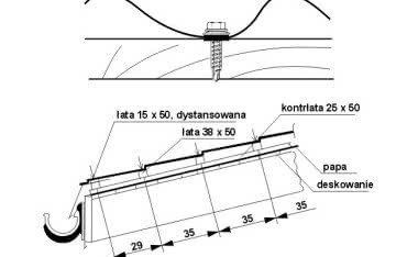 Mocowanie blach Finco-Stal
