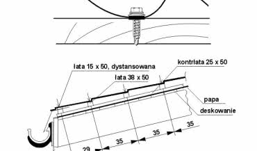 Mocowanie blach Finco-Stal