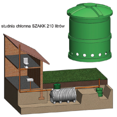 Studnia chłonna SZAKK 210 litrów