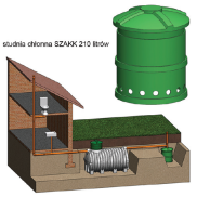 Studnia chłonna SZAKK 210 litrów