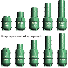 Przepompownie jednopompowe