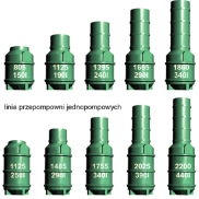 Przepompownie jednopompowe