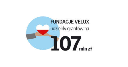 Wysokość grantów Fundacji Velux
