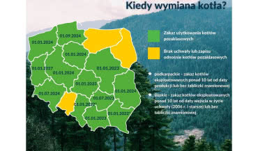 Kiedy wymienić pozaklasowe urządzenia grzewcze?