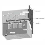 Kaskadowy System Kominowy KSK