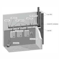 Kaskadowy System Kominowy KSK
