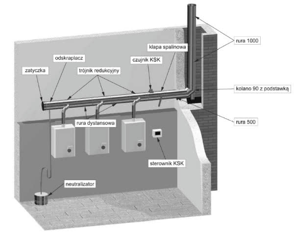 Kaskadowy System Kominowy KSK