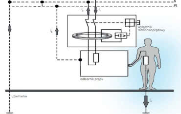 Wyłączniki różnicowoprądowe - zastosowanie