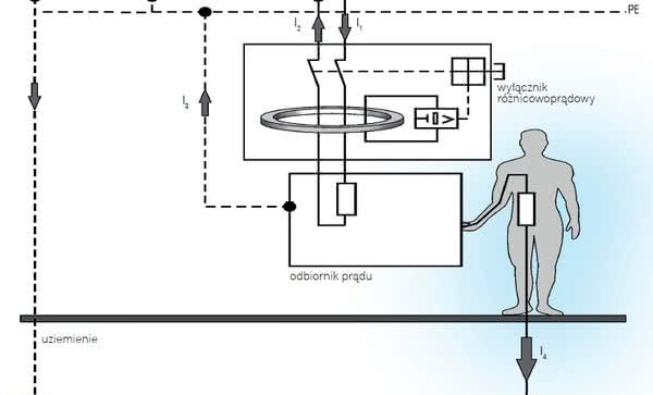 Wyłączniki różnicowoprądowe - zastosowanie
