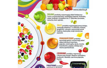 Kolory w naszej domowej przestrzeni