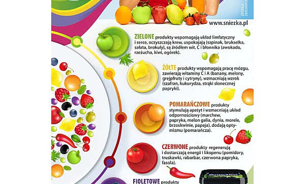 Kolory w naszej domowej przestrzeni