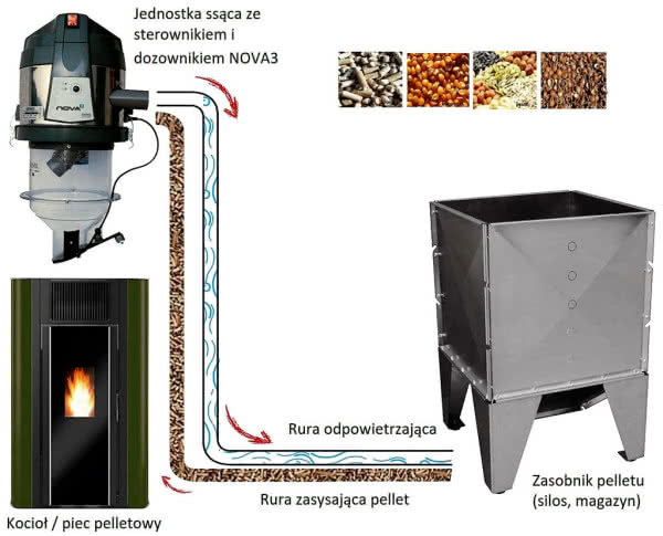 Automatyczny, pneumatyczny podajnik pelletu do każdego kotła C.O.