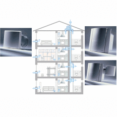System wentylacyjny LUNOS