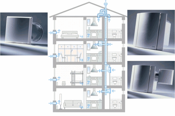 System wentylacyjny LUNOS