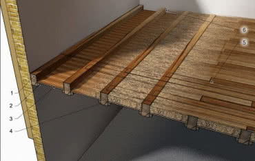 Podłoga na ugiętym stropie