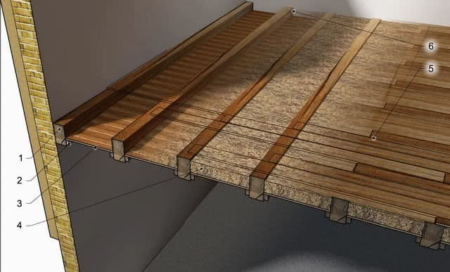 Podłoga na ugiętym stropie